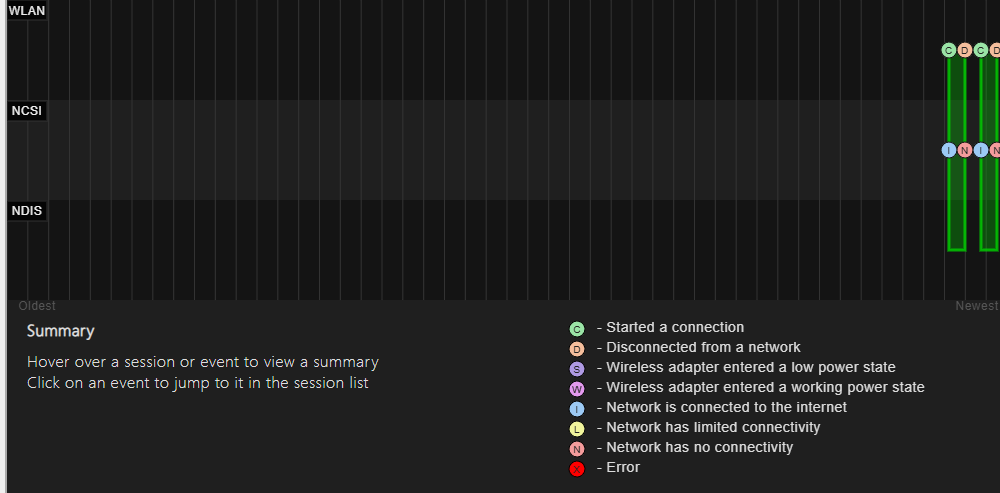The main graph of the report