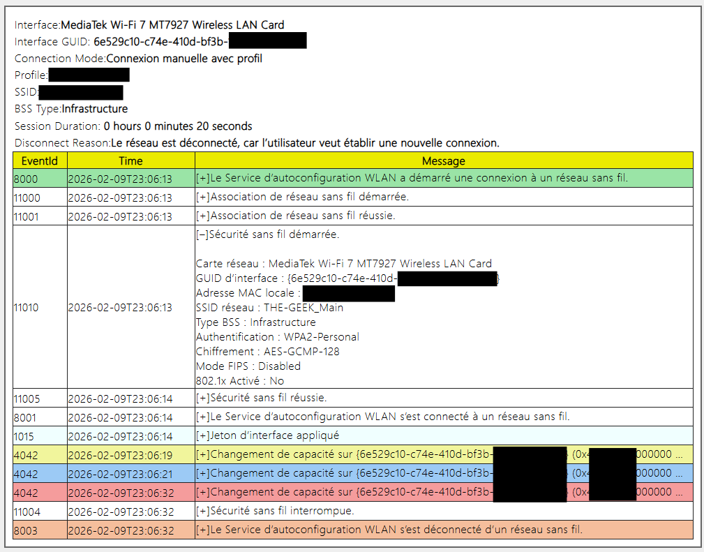 Sample session output