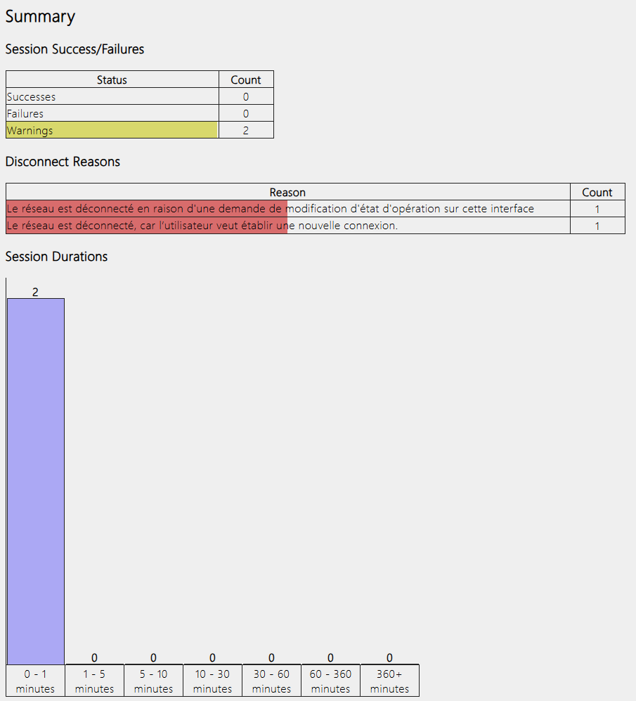 Sample summary output